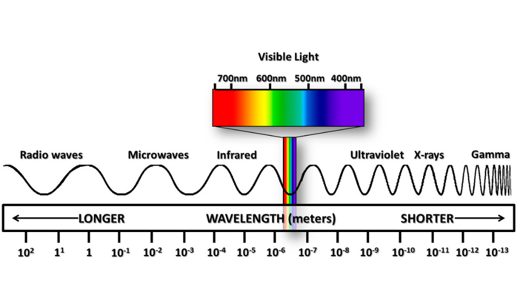  Electromagnetic Spectrum